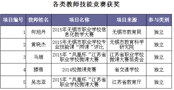 2015年度成果展示