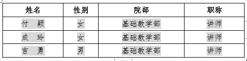 我部门9名教师入选学校教学新秀、骨干教师、学科带头人