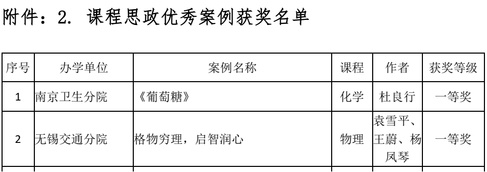 喜报：袁雪平团队获课程思政优秀案例一等奖