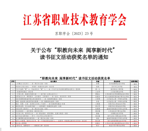 喜报——徐福义老师在省职业技术教育协会征文活动中获二等奖