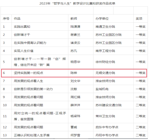 喜报！基础教学部陈烨老师在联院“哲学与人生”教学设计比赛中获一等奖