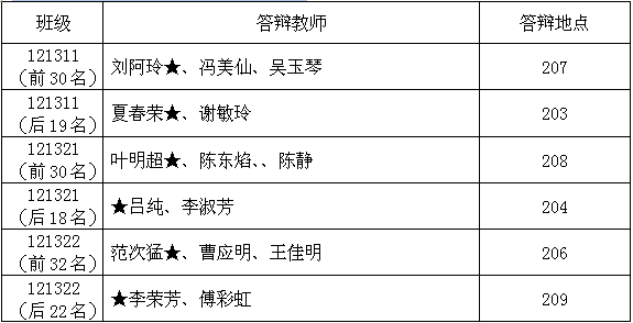 2017届毕业生毕业论文答辩的通知