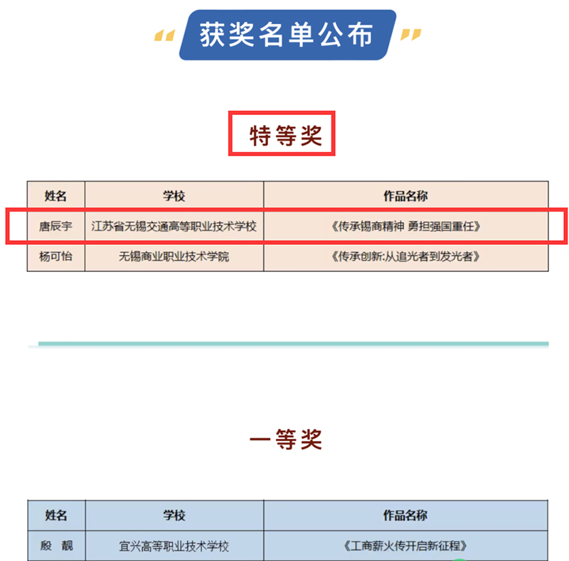 喜报-机电工程学院学生唐辰宇在无锡市职业学校“传承工商精神 推进创新创业”演讲比赛中荣获“特等奖”