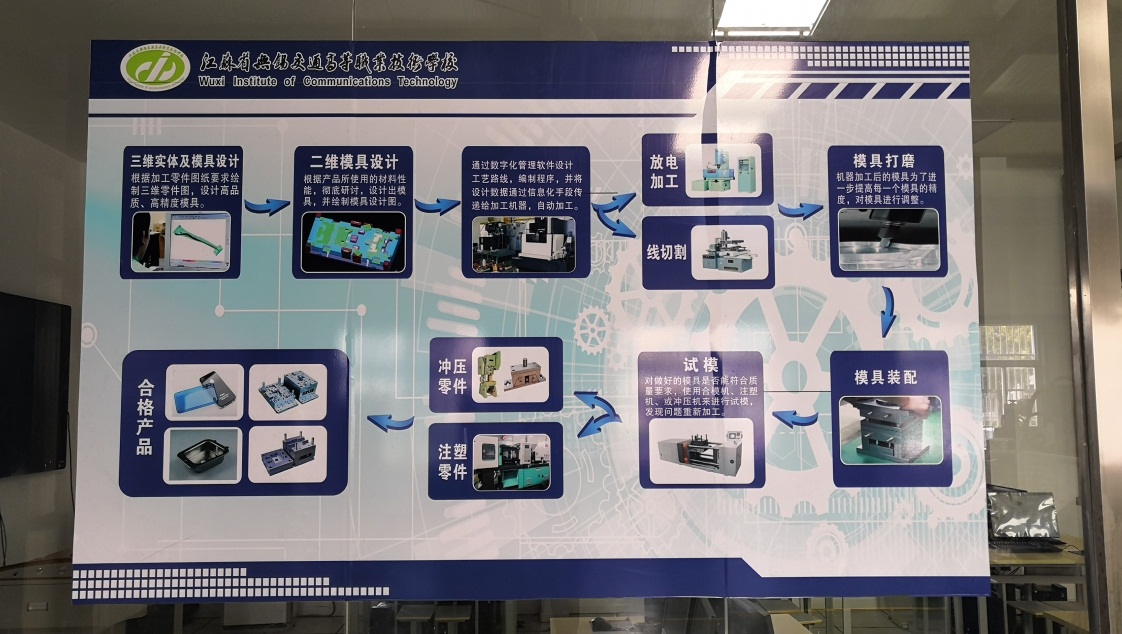 模具加工技术中心简介