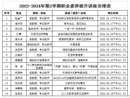 机械工程学院举办职业素养提升系列讲座