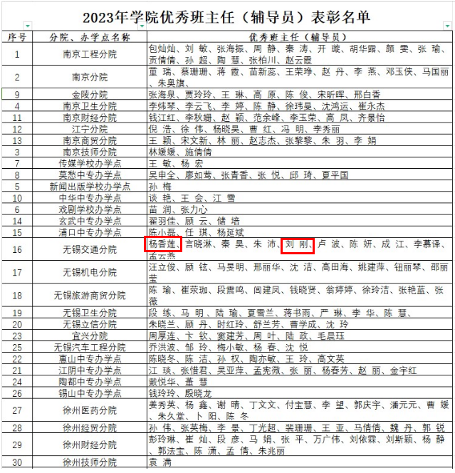 喜报！——汽车工程学院两位教师获联院“优秀班主任”荣誉称号